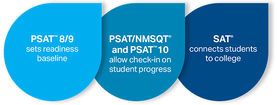 PSAT and SAT